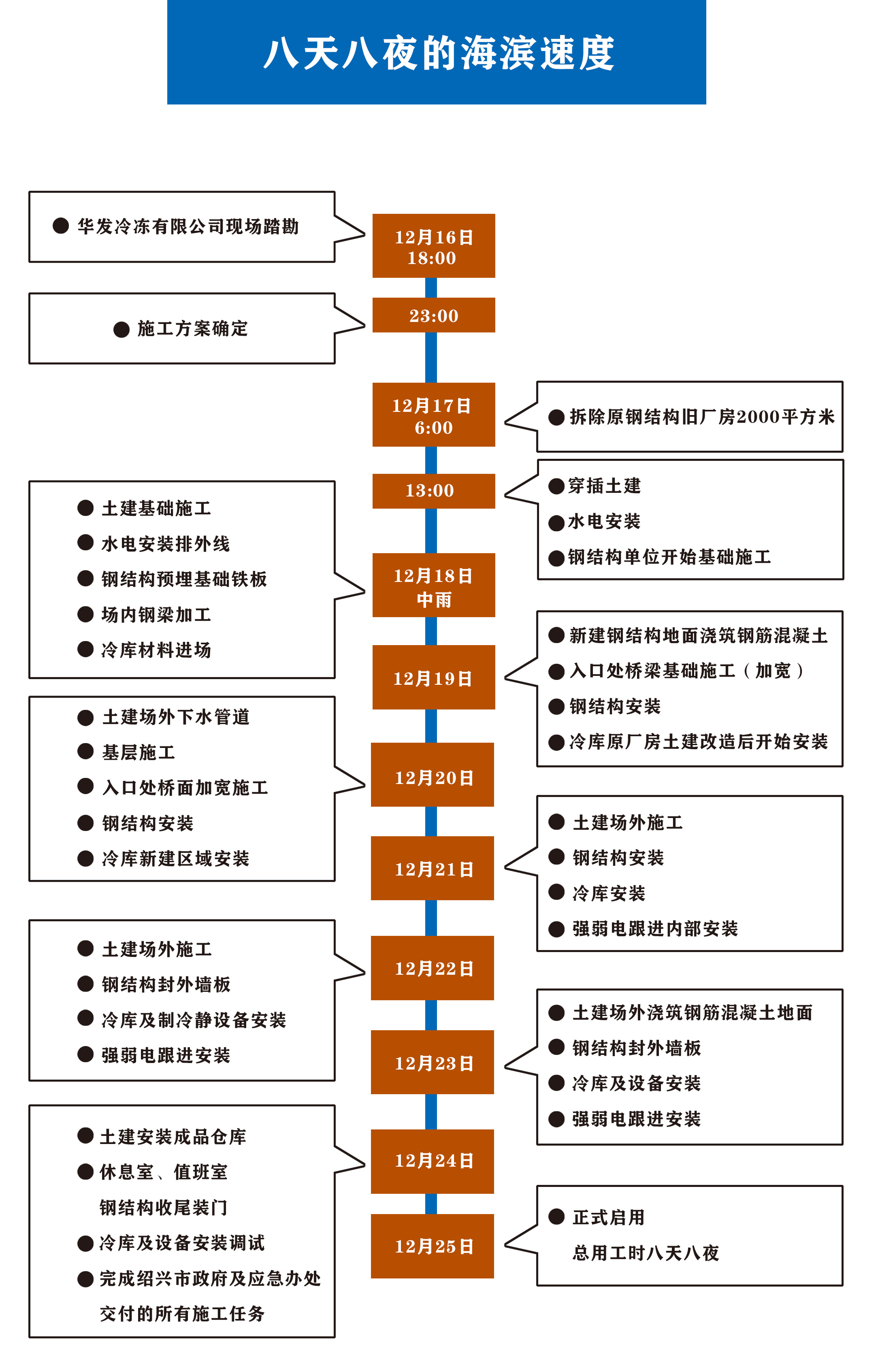 施工流程圖1.jpg